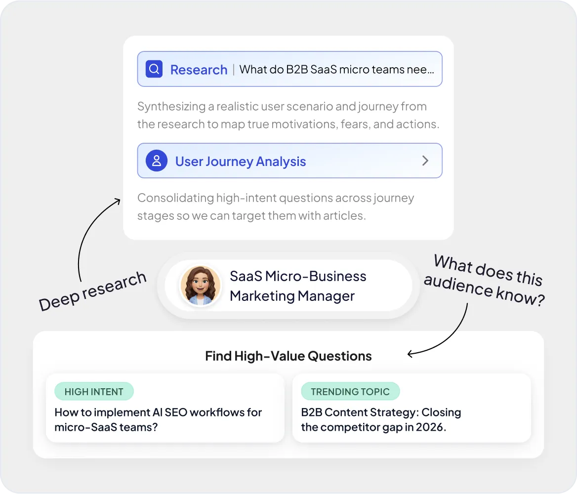 Research That Starts With Your ICP