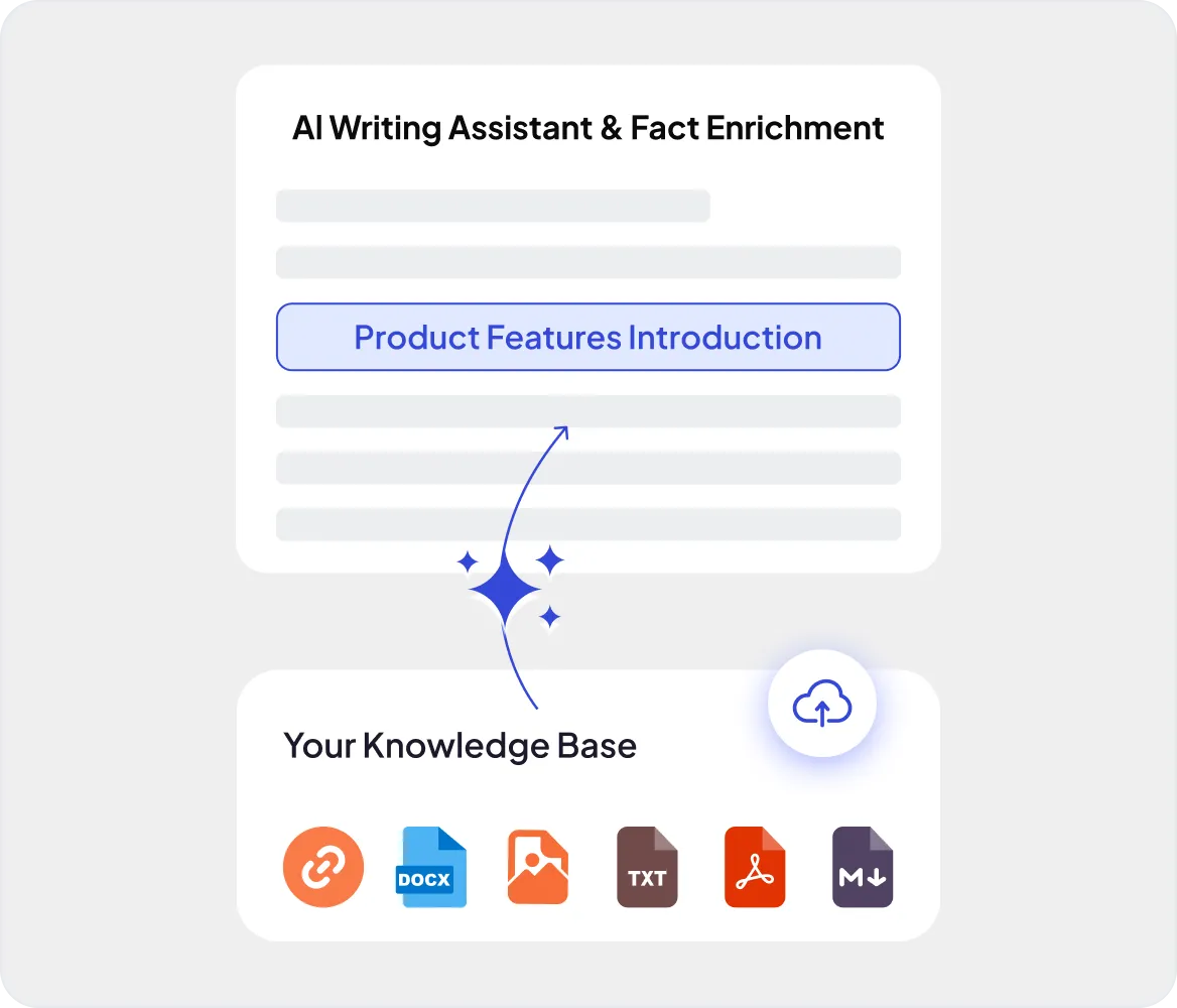Know Exactly What to Fix—and Where