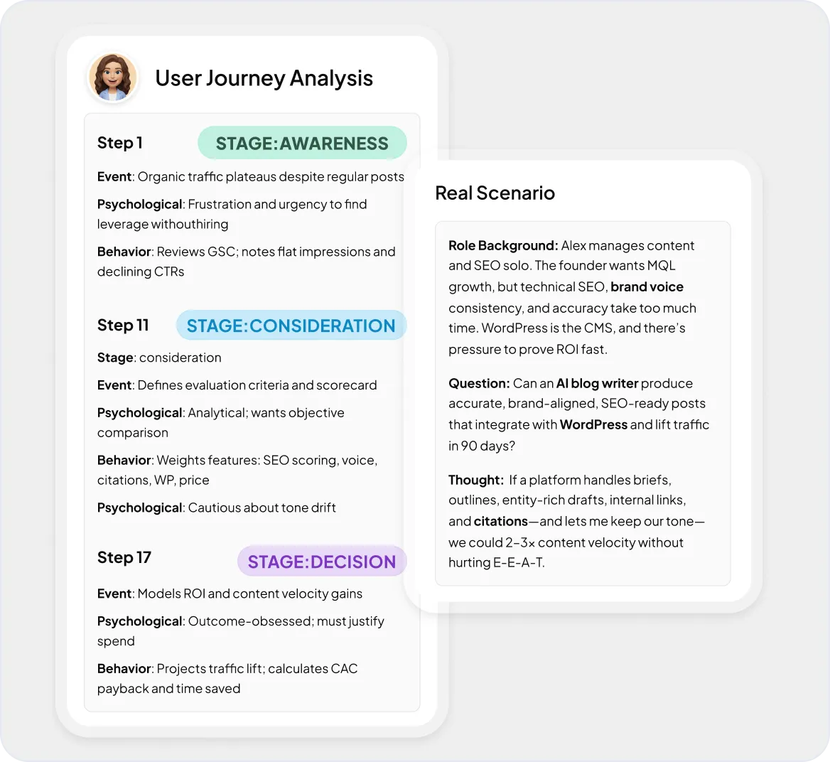 Map Content to the Buying Journey